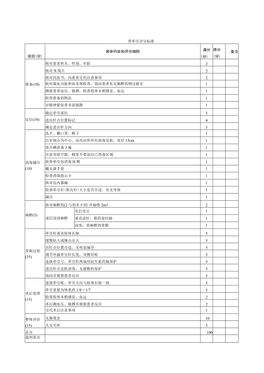 外科医师规范化培训临床操作检查-骨牵引评分标准.docx_第1页