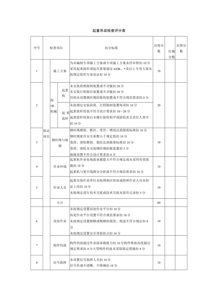 起重吊装检查评分表.docx_第1页