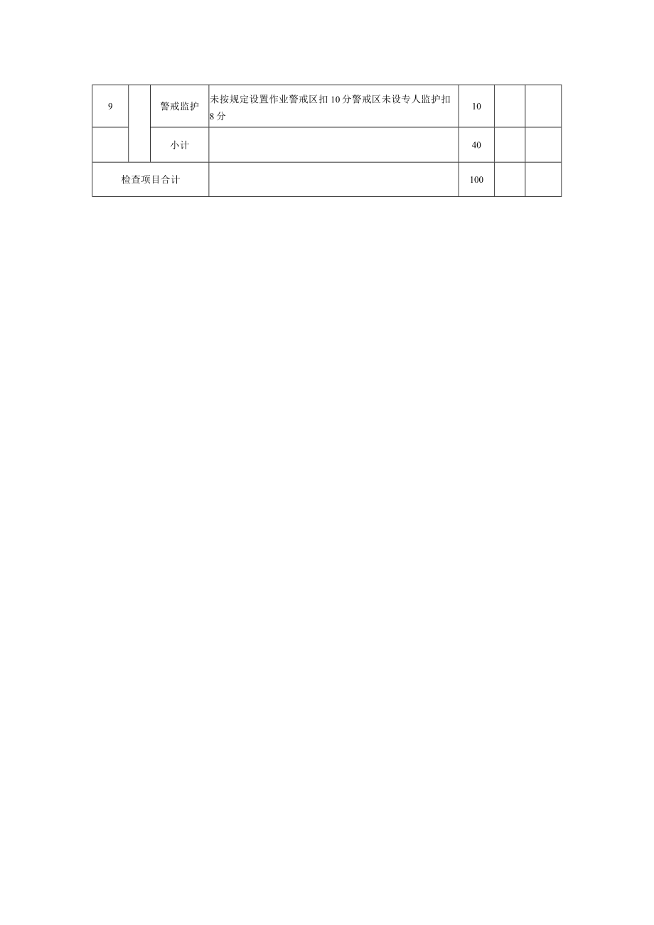 起重吊装检查评分表.docx_第2页