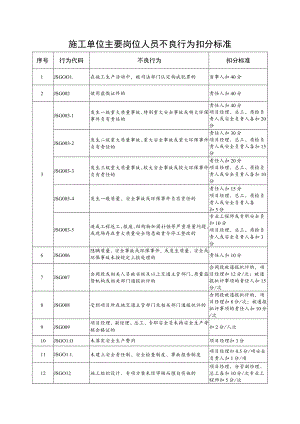 施工单位主要岗位人员不良行为扣分标准.docx