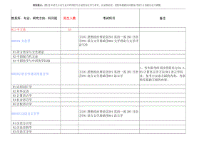[研究生入学考试]厦大招生专业目录.doc
