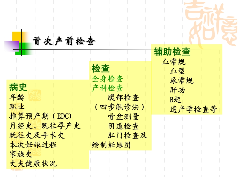 1产前保健与产褥08PPT文档资料.ppt_第3页