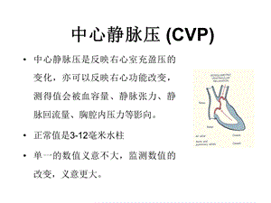 中心静脉压 (CVP)文档资料.ppt