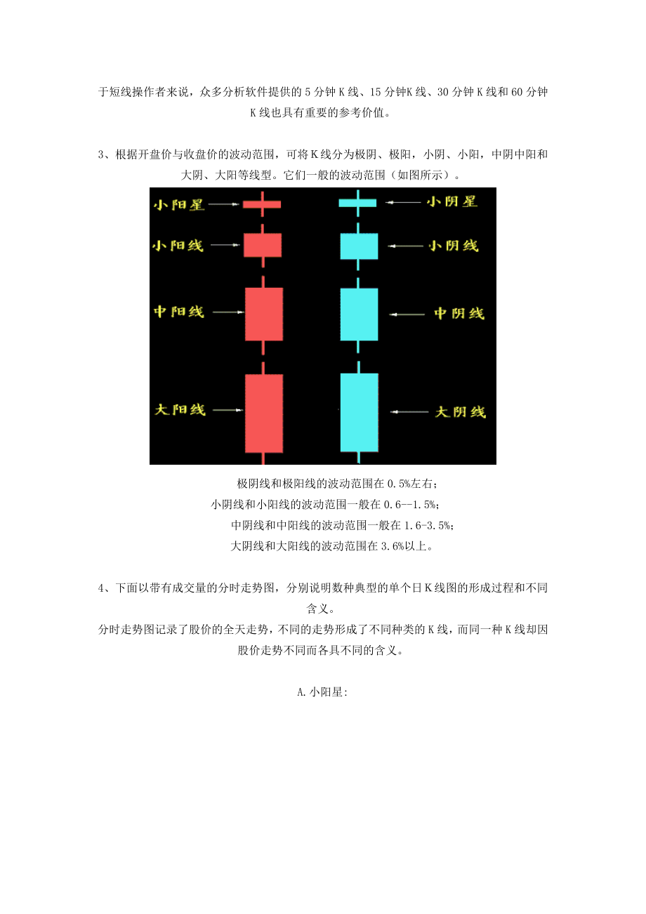 [经管营销]K线理论讲解股参网0801.doc_第2页