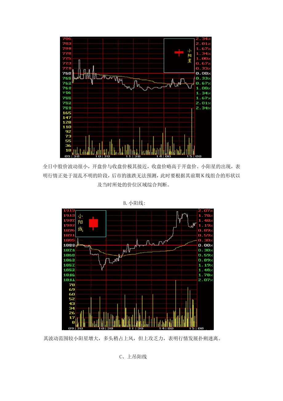 [经管营销]K线理论讲解股参网0801.doc_第3页