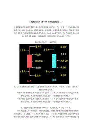 [经管营销]K线理论讲解股参网0801.doc