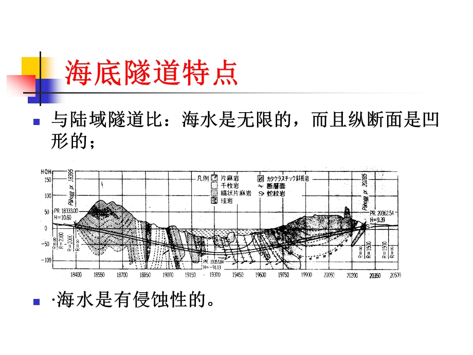 海底隧道技术讲义名师编辑PPT课件.ppt_第2页