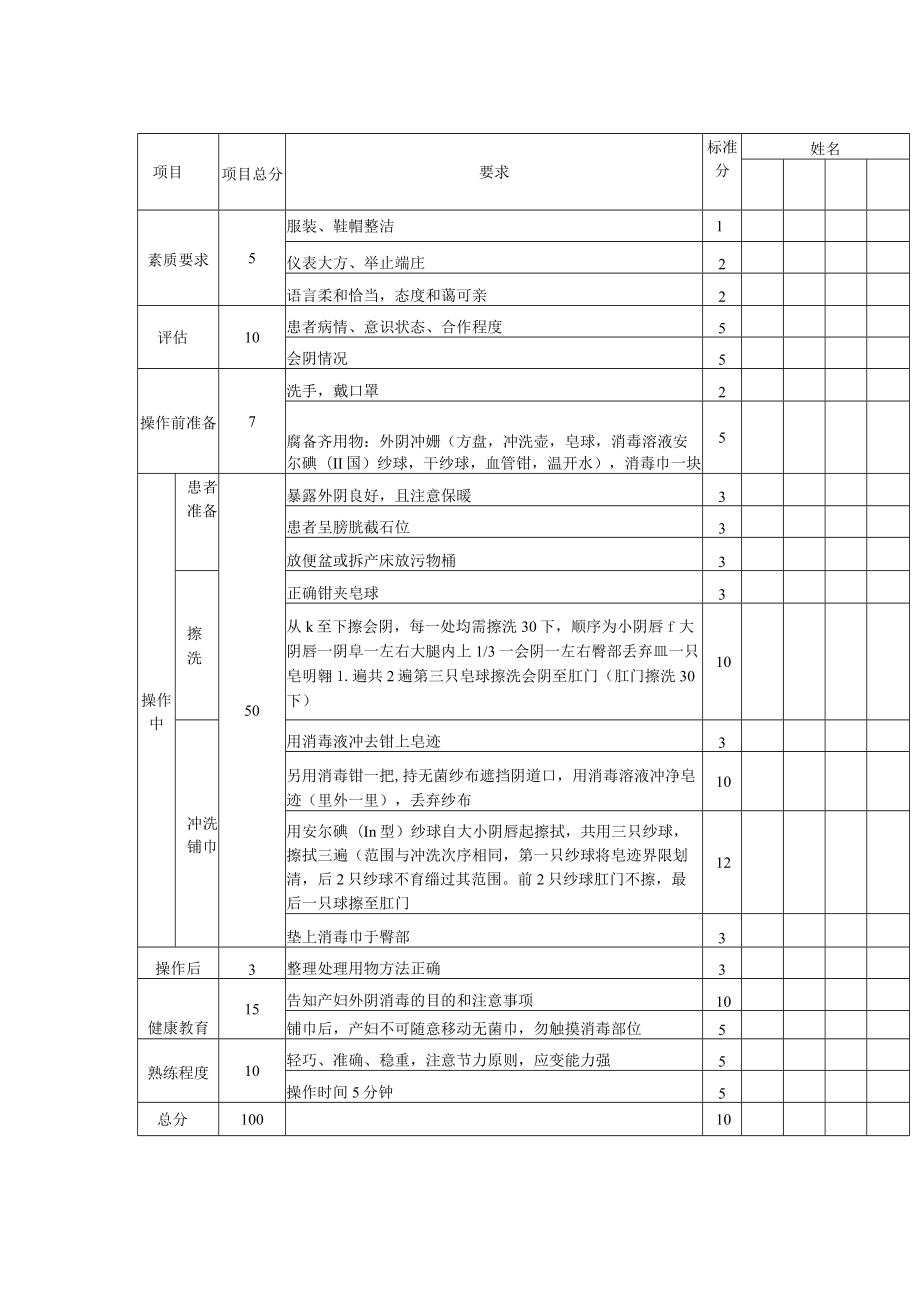 妇婴医院护理技术操作产科外阴消毒操作流程图与考核评分标准.docx_第3页