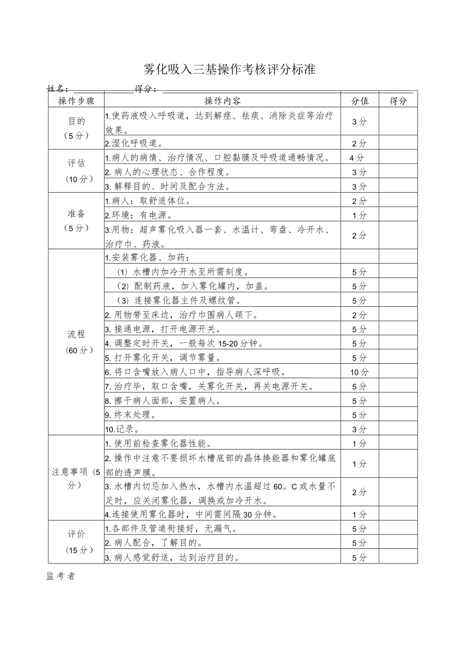 雾化吸入三基操作考核评分标准.docx_第1页