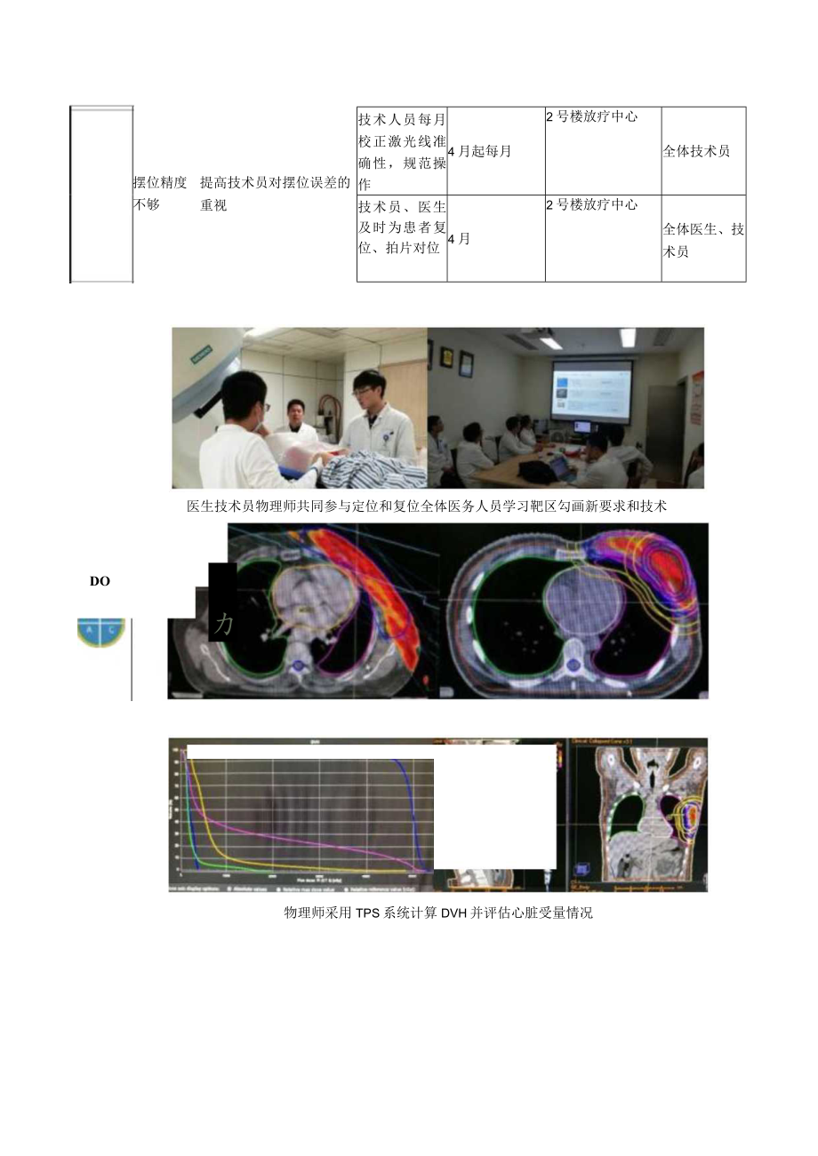 放疗科降低左乳腺癌术后放疗心脏平均受照剂量过高比率医院持续质量改进PDCA项目汇报书.docx_第3页