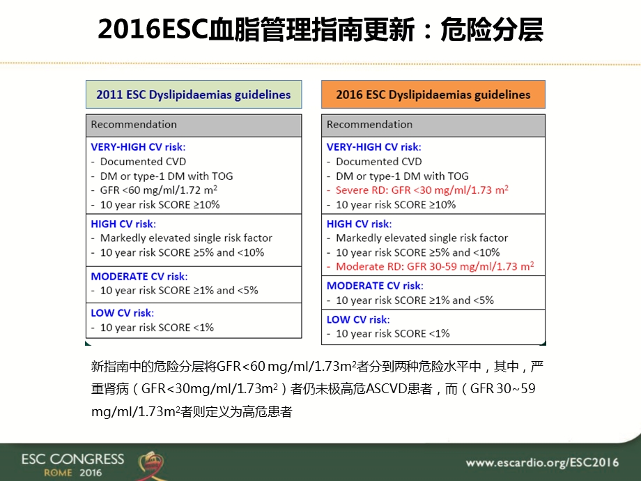 esc血脂研究进展PPT文档资料.pptx_第3页