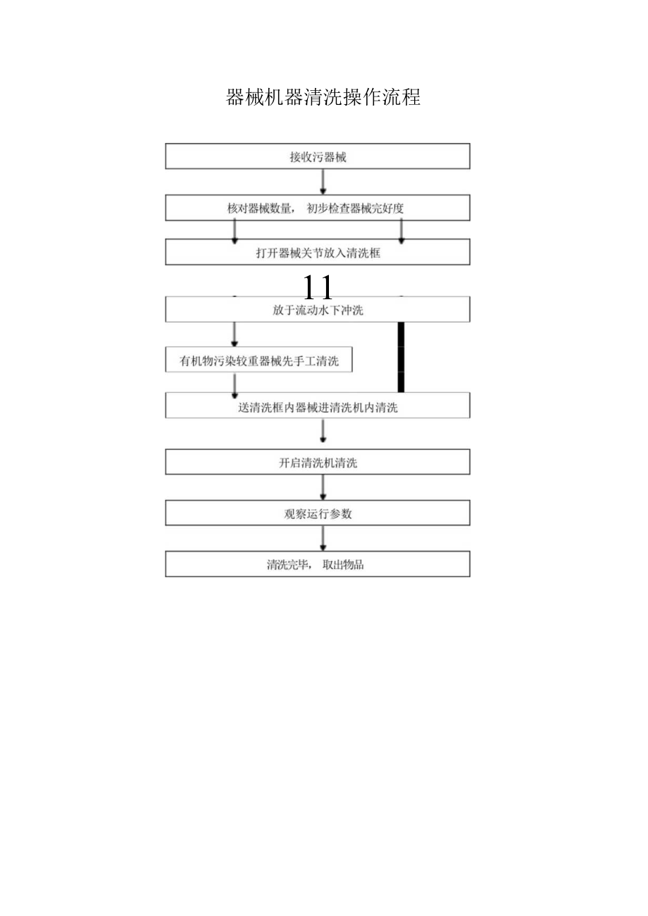 妇幼保健院供应室器械机器清洗操作操作考核评分标准.docx_第2页