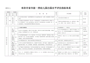 阜阳级一类幼儿园办园水平评价指标体系.doc