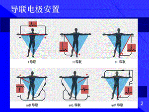 心电图的阅读方法文档资料.ppt