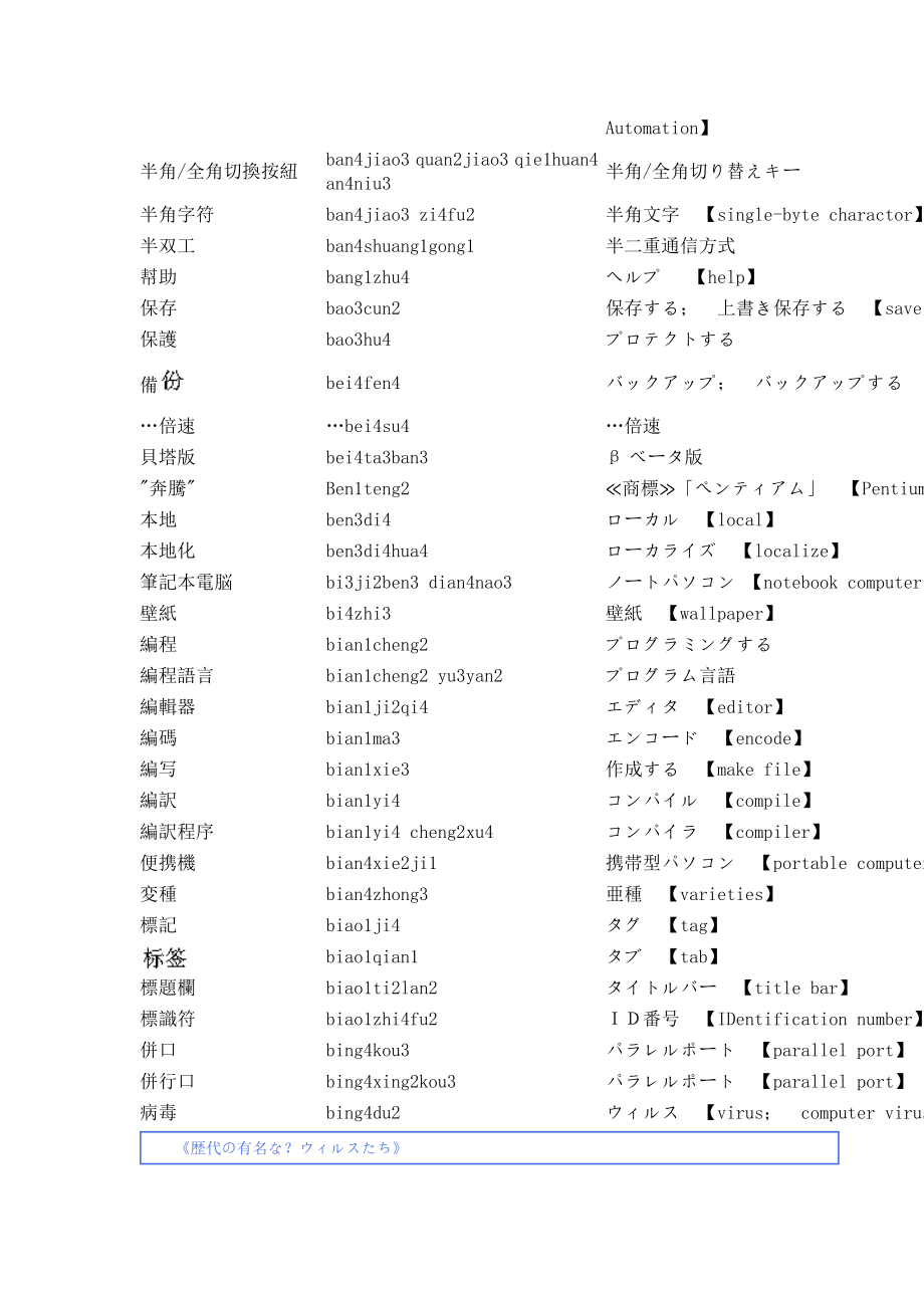 [日语学习]中日パソコン辞典.doc_第2页