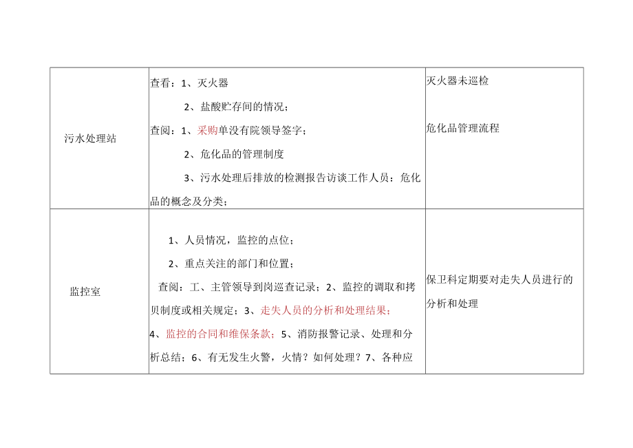 等级医院评审医疗组专家现场评审总务科记录表.docx_第3页