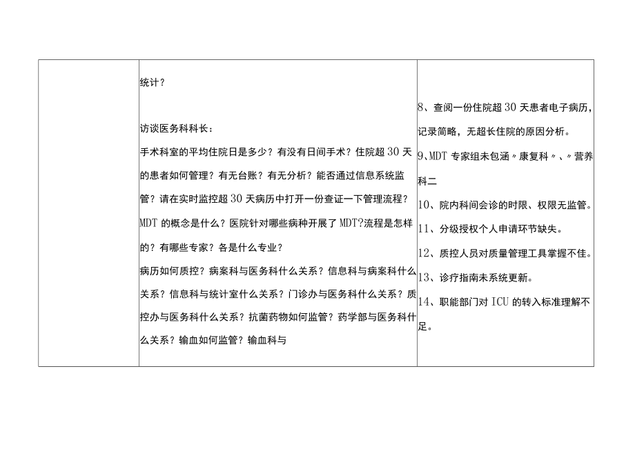 等级医院评审医疗组专家现场评审职能科室与院领导记录表.docx_第3页