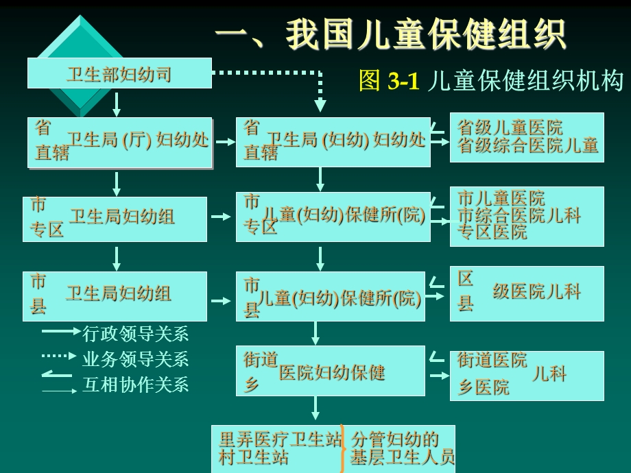 儿童保健与小儿喂养文档资料.ppt_第2页