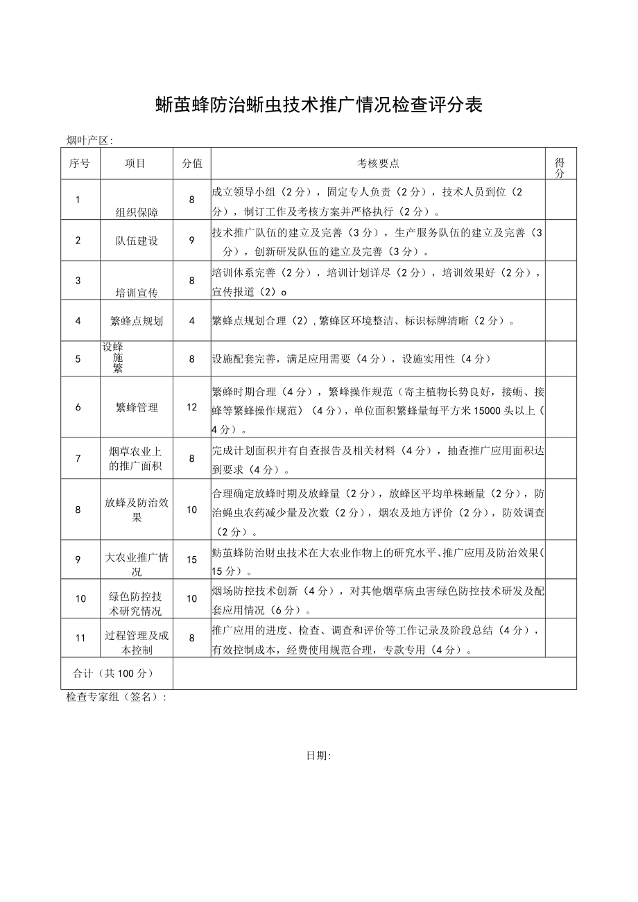 烟草公司蚜茧蜂防治蚜虫技术推广情况检查评分表.docx_第1页