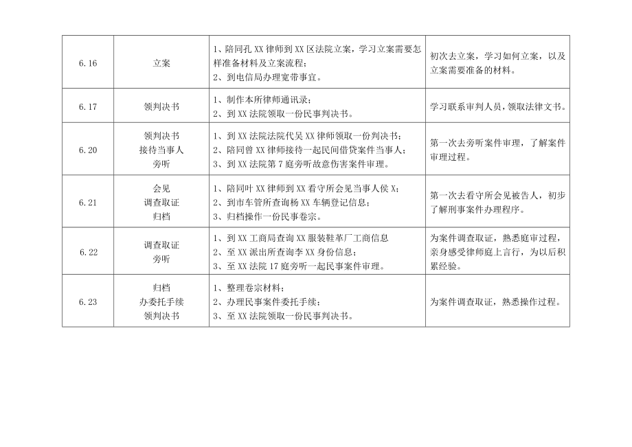 实习律师台账实习台账温州实习律师台账.doc_第2页