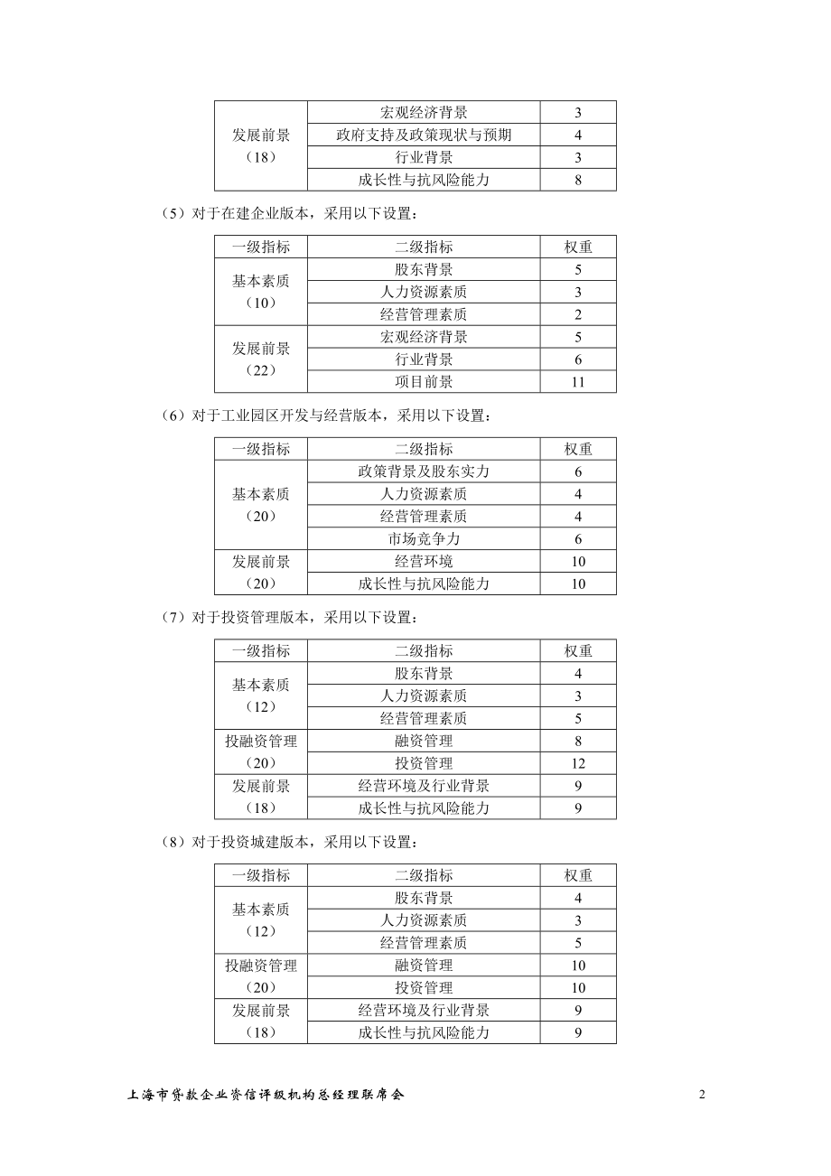 [法律资料]评级定性指标打分说明.doc_第2页