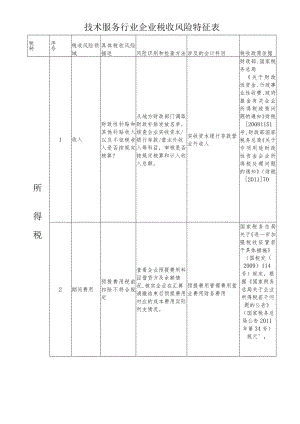 技术服务行业企业税收风险特征表.docx