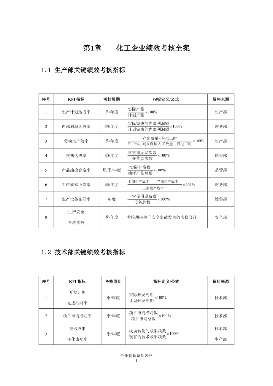 [表格类模板]化工企业绩效考核方案.doc_第1页