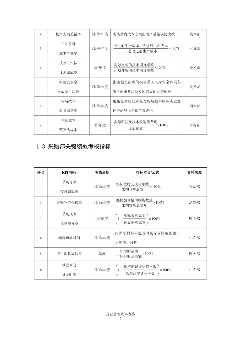 [表格类模板]化工企业绩效考核方案.doc_第2页