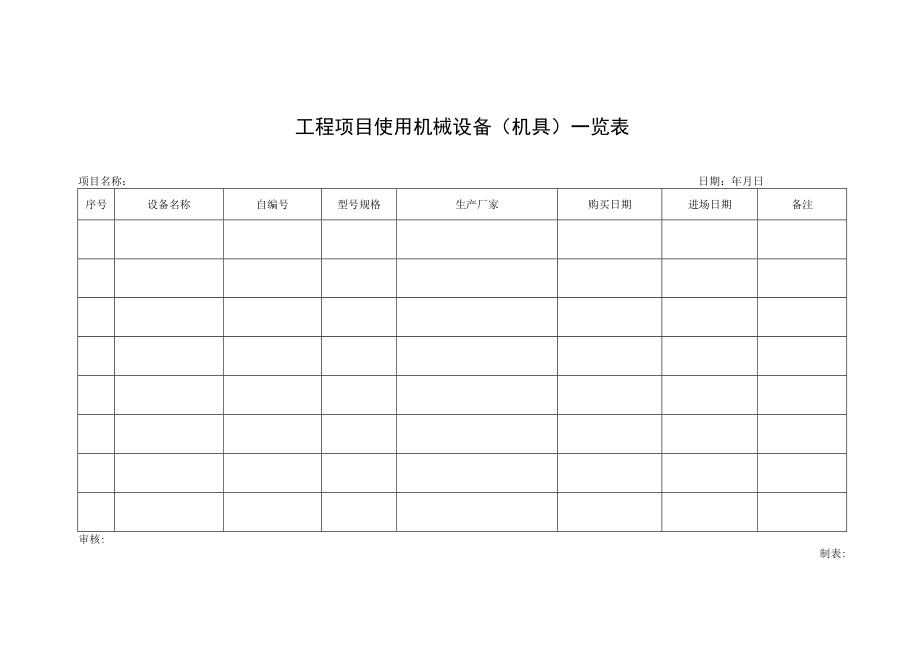 工程项目使用机械设备（机具）一览表.docx_第1页