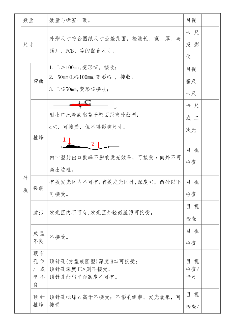 导光板进料检验标准.docx_第2页