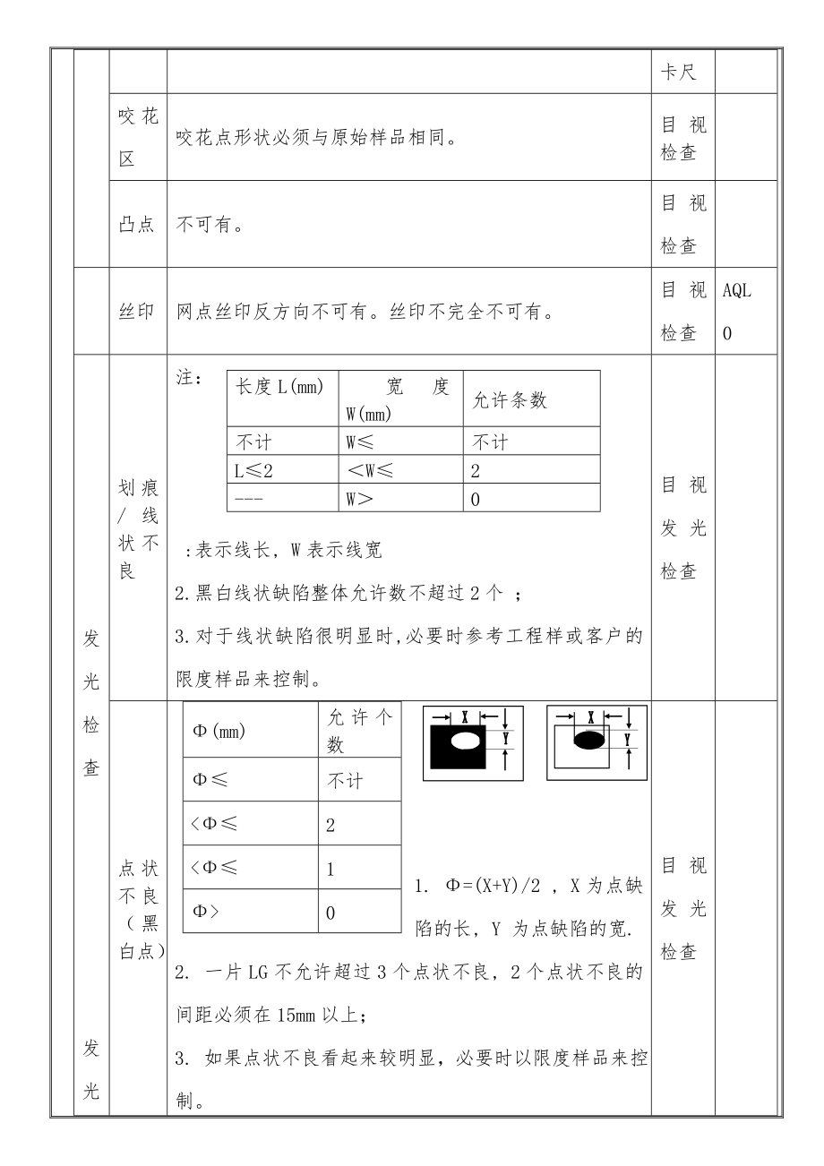 导光板进料检验标准.docx_第3页