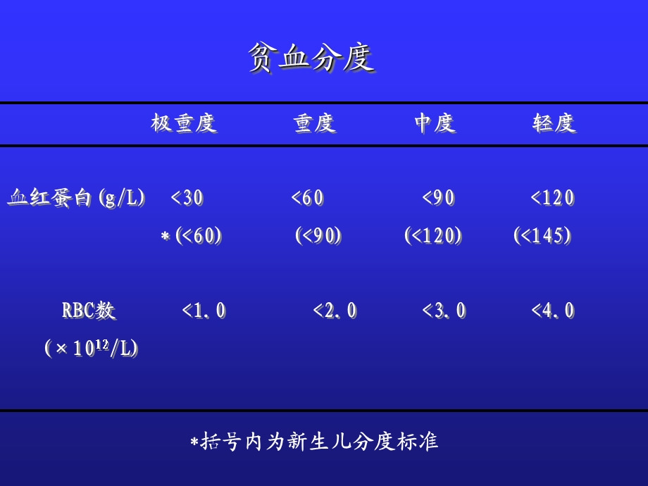 小儿贫血概述PPT课件.ppt_第3页