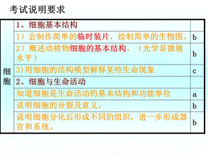 11多种多样的细胞文档资料.ppt