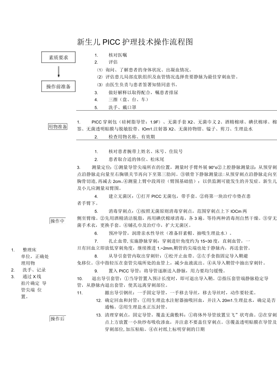 妇幼保健院新生儿PICC护理技术操作考核评分标准.docx_第1页