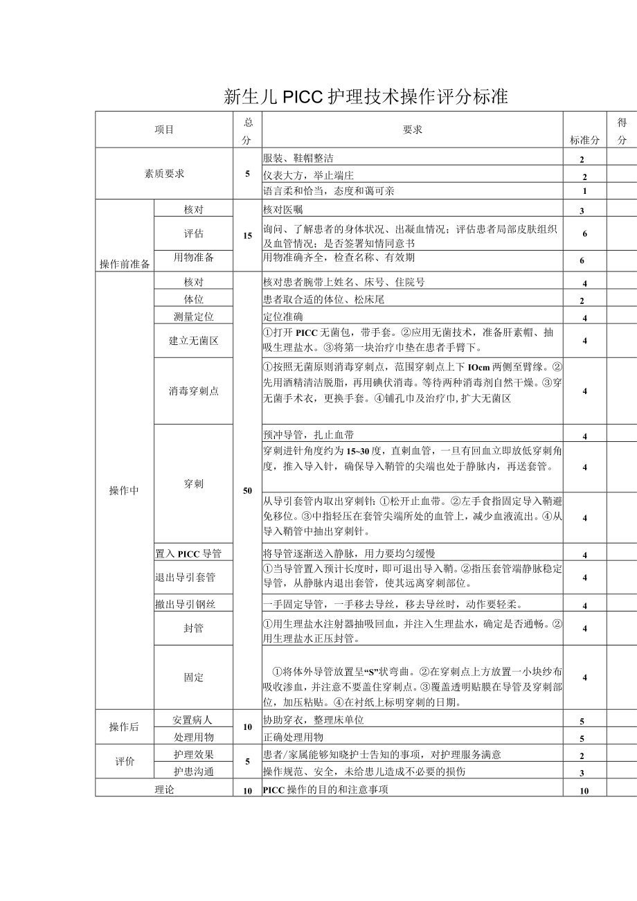 妇幼保健院新生儿PICC护理技术操作考核评分标准.docx_第2页