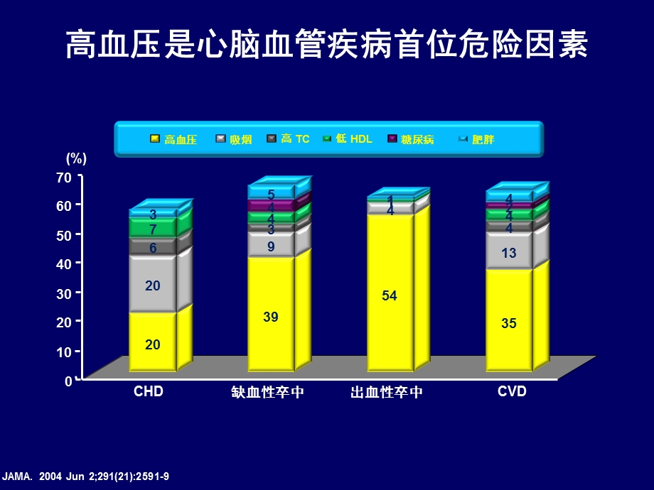 中国高血压指南精选文档.ppt_第3页