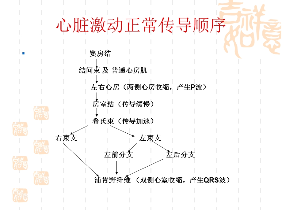 心脏传导阻滞及麻醉处理(王明德)名师编辑PPT课件.ppt_第3页