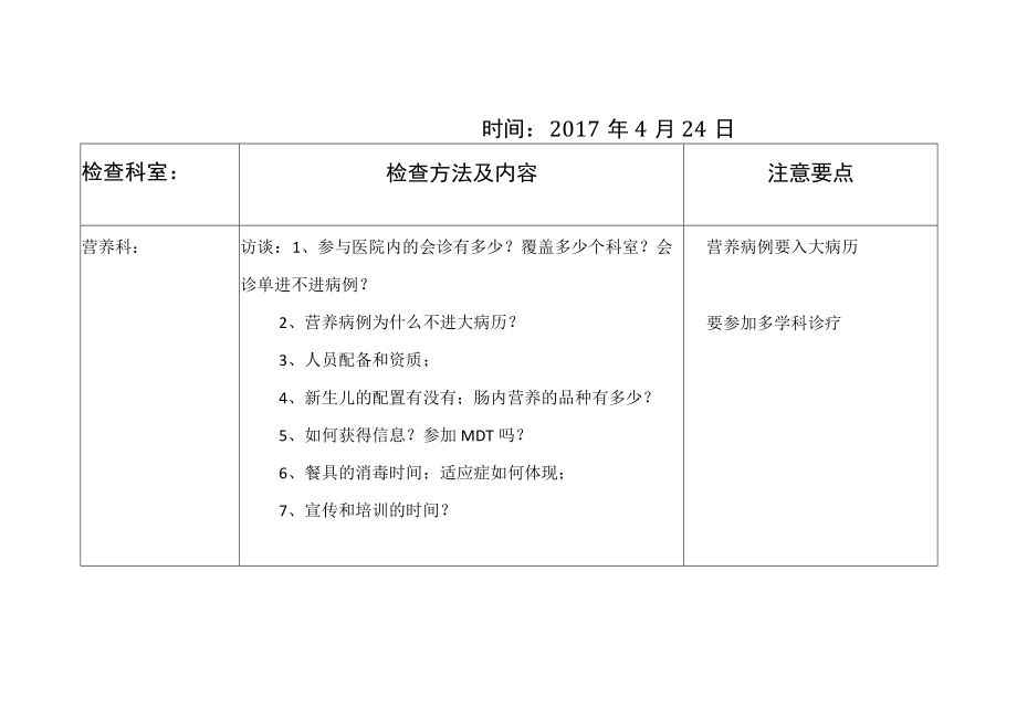 等级医院评审医疗组专家现场评审后勤科室记录表（营养科、保卫、设备、信息科等）.docx_第1页