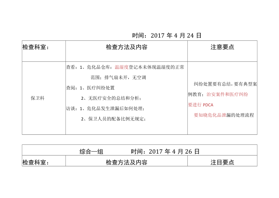 等级医院评审医疗组专家现场评审后勤科室记录表（营养科、保卫、设备、信息科等）.docx_第3页