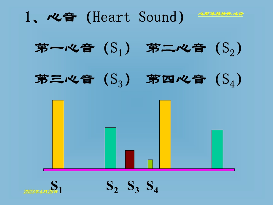 心脏体格检查名师编辑PPT课件.ppt_第3页