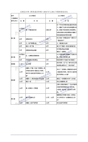 [财会考试]注册会计师财务成本管理教材与变化对比.doc