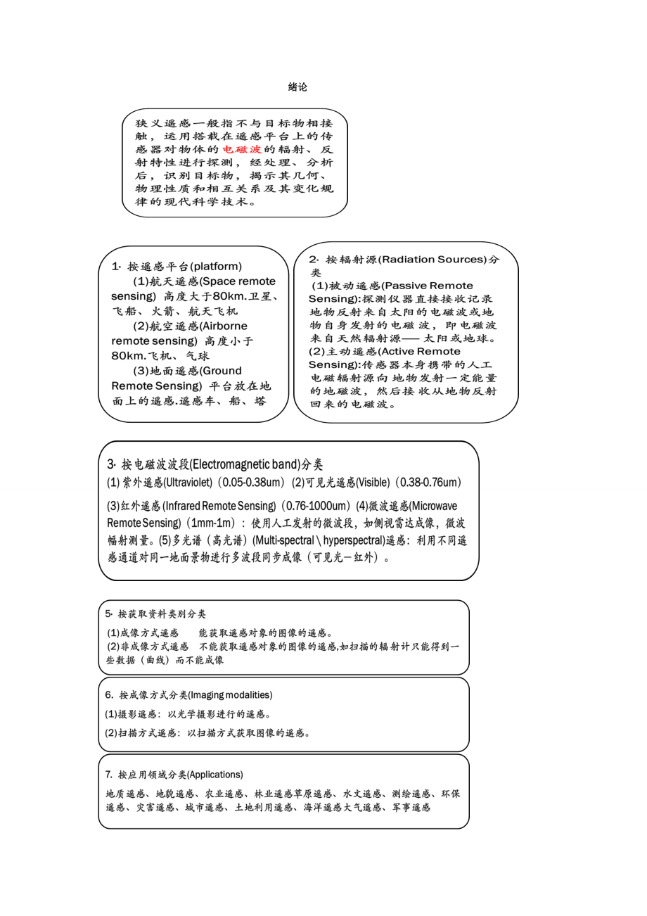 遥感原理及应用总结.doc_第1页