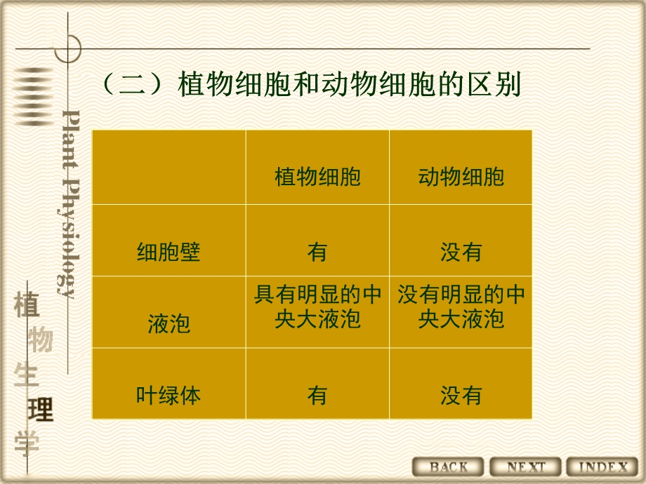 2第一章植物细胞生理文档资料.ppt_第2页