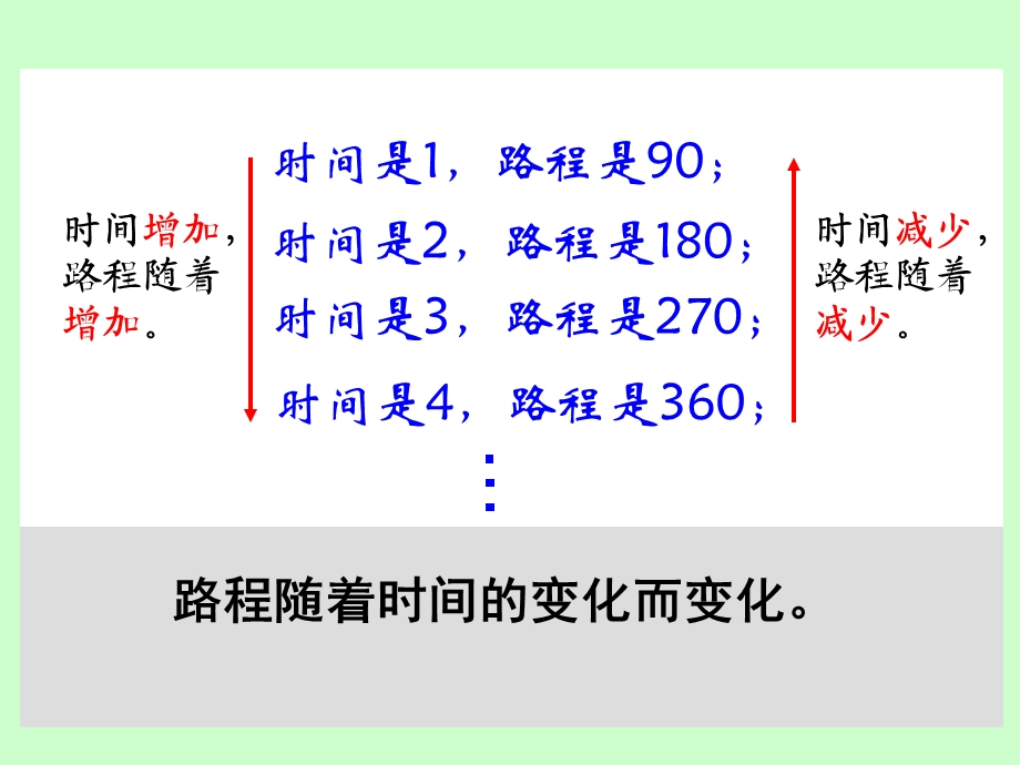 正比例课件PPT.ppt_第3页