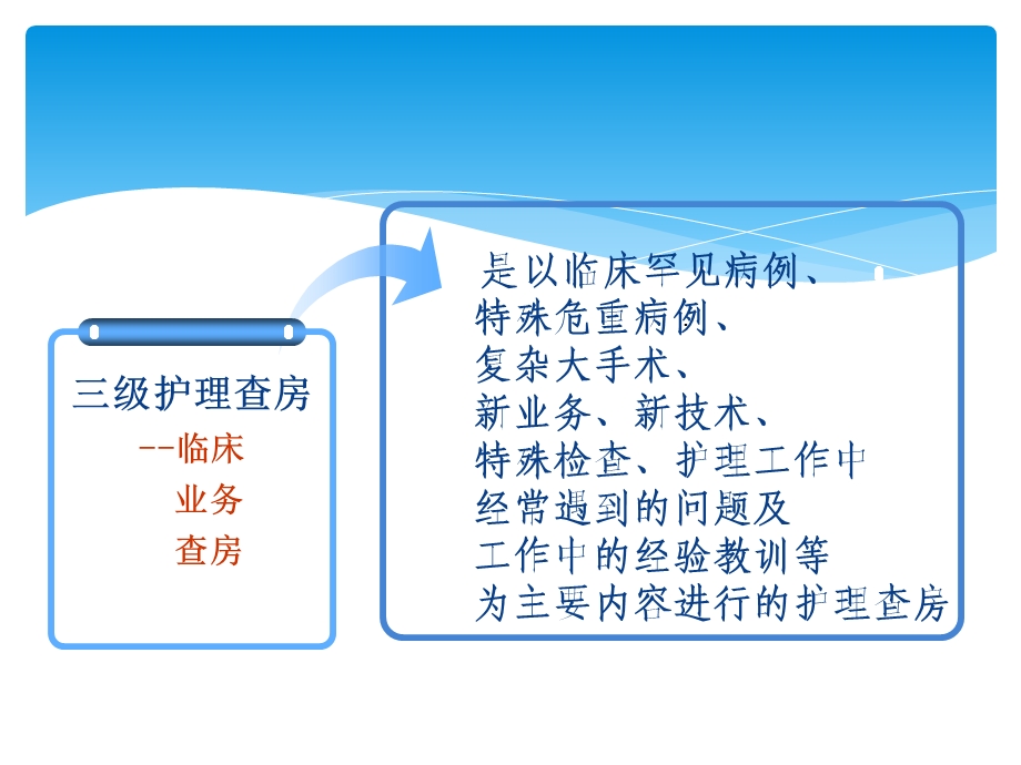 如何组织三级护理查房文档资料.ppt_第2页