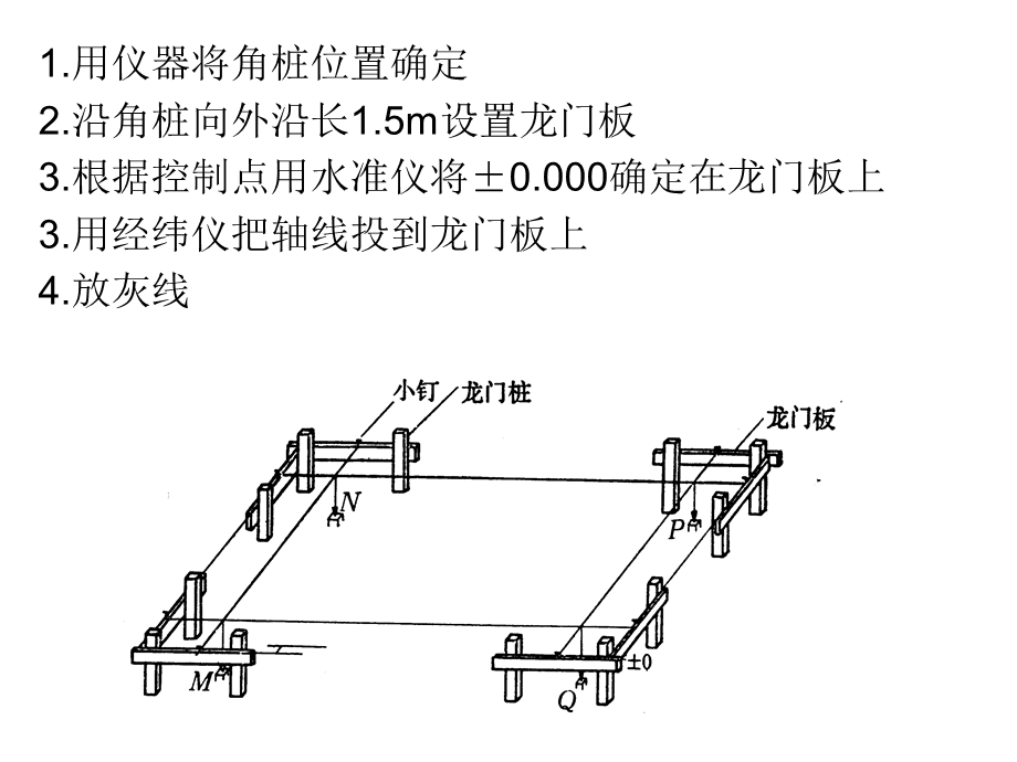 基坑土方开挖与步骤名师编辑PPT课件.ppt_第3页