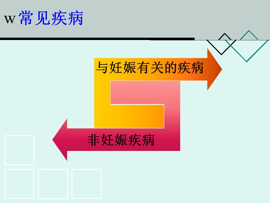 妇产科急诊的b超诊断及鉴别PPT文档.ppt_第1页