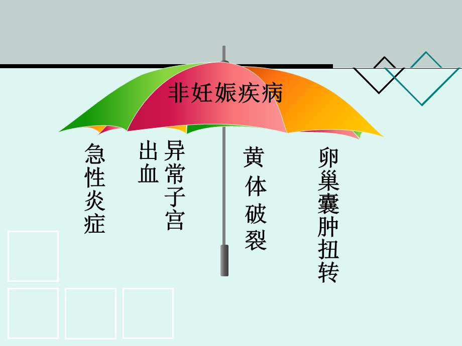 妇产科急诊的b超诊断及鉴别PPT文档.ppt_第3页