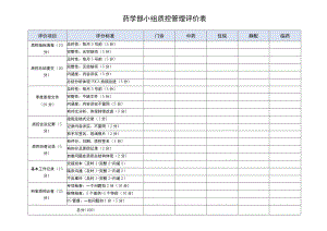 2023药学部小组质控管理评价表.docx