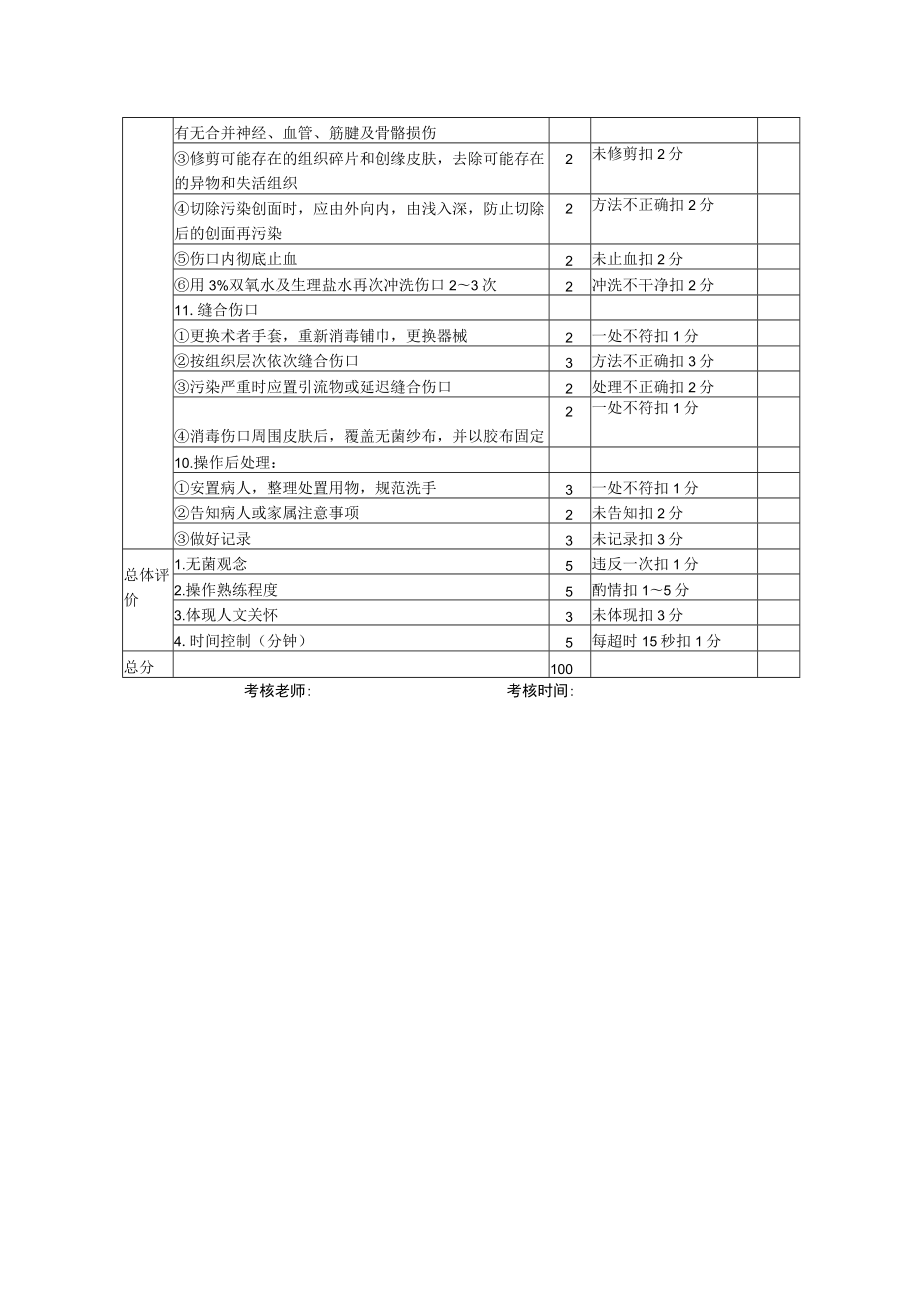 清创术技术操作考核评分标准.docx_第2页